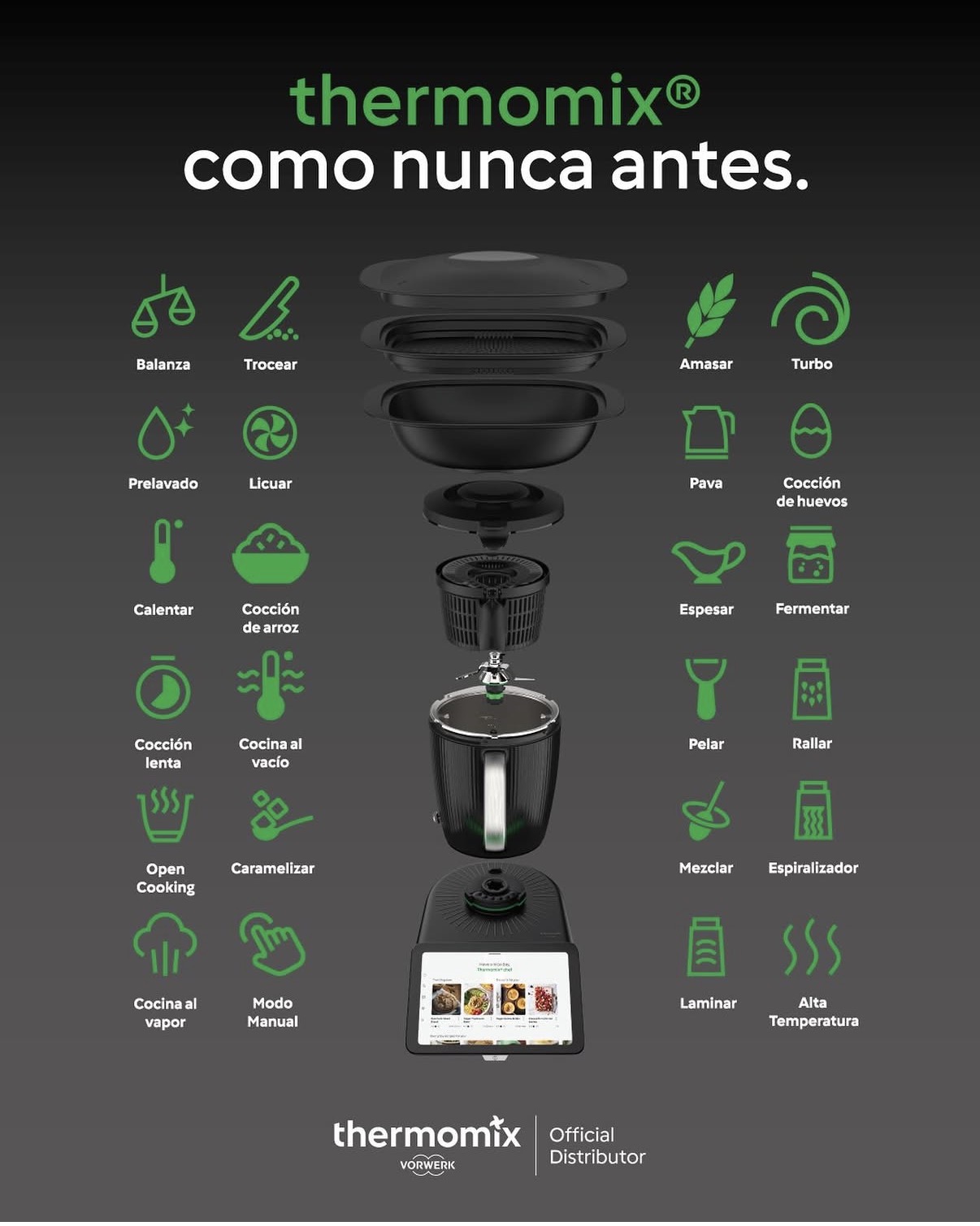Despiece de Thermomix TM7 con tapa, Varoma, cestillo, cuchillas, vaso y base con pantalla, junto a sus funciones.